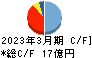 萬世電機 キャッシュフロー計算書 2023年3月期