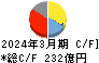 サンケン電気 キャッシュフロー計算書 2024年3月期