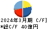 三共生興 キャッシュフロー計算書 2024年3月期