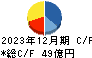 大末建設 キャッシュフロー計算書 2023年12月期