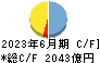 琉球銀行 キャッシュフロー計算書 2023年6月期