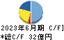 木曽路 キャッシュフロー計算書 2023年6月期