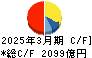 キーエンス キャッシュフロー計算書 2025年3月期 キーエンス キャッシュフロー計算書 2025年3月期