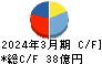 ハークスレイ キャッシュフロー計算書 2024年3月期