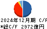 クレディセゾン キャッシュフロー計算書 2024年12月期 クレディセゾン キャッシュフロー計算書 2024年12月期