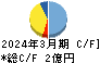 ゼネラル・オイスター キャッシュフロー計算書 2024年3月期