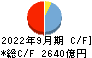 福井銀行 キャッシュフロー計算書 2022年9月期