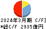 山梨中央銀行 キャッシュフロー計算書 2024年3月期