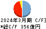 富山銀行 キャッシュフロー計算書 2024年3月期
