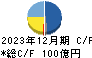 日本農薬 キャッシュフロー計算書 2023年12月期