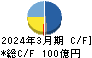 日本農薬 キャッシュフロー計算書 2024年3月期