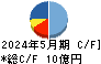 オオバ キャッシュフロー計算書 2024年5月期