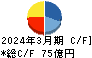 日本トムソン キャッシュフロー計算書 2024年3月期