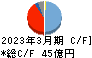野村マイクロ・サイエンス キャッシュフロー計算書 2023年3月期