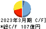 メタウォーター キャッシュフロー計算書 2023年3月期