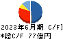 コメ兵ホールディングス キャッシュフロー計算書 2023年6月期