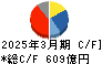 ブラザー工業 キャッシュフロー計算書 2025年3月期 ブラザー工業 キャッシュフロー計算書 2025年3月期