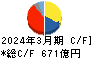 日本碍子 キャッシュフロー計算書 2024年3月期