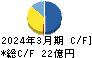 虹技 キャッシュフロー計算書 2024年3月期