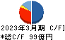 日本農薬 キャッシュフロー計算書 2023年3月期