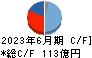 小森コーポレーション キャッシュフロー計算書 2023年6月期