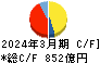 オリエンタルランド キャッシュフロー計算書 2024年3月期