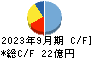 ＫＬａｂ キャッシュフロー計算書 2023年9月期