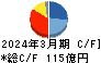 フォスター電機 キャッシュフロー計算書 2024年3月期