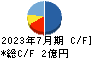 ツクルバ キャッシュフロー計算書 2023年7月期