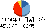 日本国土開発 キャッシュフロー計算書 2024年11月期 日本国土開発 キャッシュフロー計算書 2024年11月期