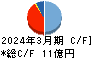 東京自働機械製作所 キャッシュフロー計算書 2024年3月期