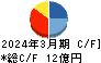 Ｆｉｎａｔｅｘｔホールディングス キャッシュフロー計算書 2024年3月期