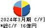 エスイー キャッシュフロー計算書 2024年3月期