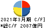 東急不動産ホールディングス キャッシュフロー計算書 2021年3月期 東急不動産ホールディングス キャッシュフロー計算書 2021年3月期