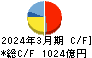 セブン銀行 キャッシュフロー計算書 2024年3月期