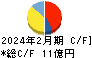 ＲＰＡホールディングス キャッシュフロー計算書 2024年2月期