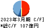 新日本建設 キャッシュフロー計算書 2023年3月期