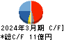 昭和真空 キャッシュフロー計算書 2024年3月期