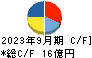 メドレー キャッシュフロー計算書 2023年9月期