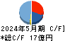 ファーストコーポレーション キャッシュフロー計算書 2024年5月期