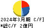 日本ナレッジ キャッシュフロー計算書 2024年3月期