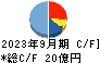 初穂商事 キャッシュフロー計算書 2023年9月期