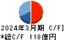 ダイキョーニシカワ キャッシュフロー計算書 2024年3月期
