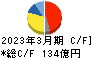 イーグル工業 キャッシュフロー計算書 2023年3月期