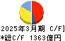 北海道電力 キャッシュフロー計算書 2025年3月期 北海道電力 キャッシュフロー計算書 2025年3月期