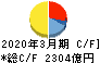 ＡＮＡホールディングス キャッシュフロー計算書 2020年3月期