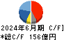 東京応化工業 キャッシュフロー計算書 2024年6月期