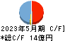 ウェザーニューズ キャッシュフロー計算書 2023年5月期