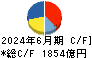 ＡＧＣ キャッシュフロー計算書 2024年6月期