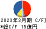 ジャパンフーズ キャッシュフロー計算書 2023年3月期